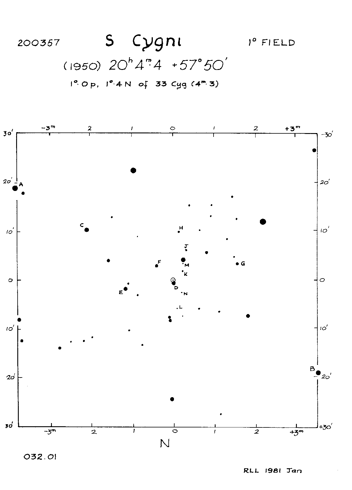 Cyg_S Cyg_BAAVSS 032.01 1d